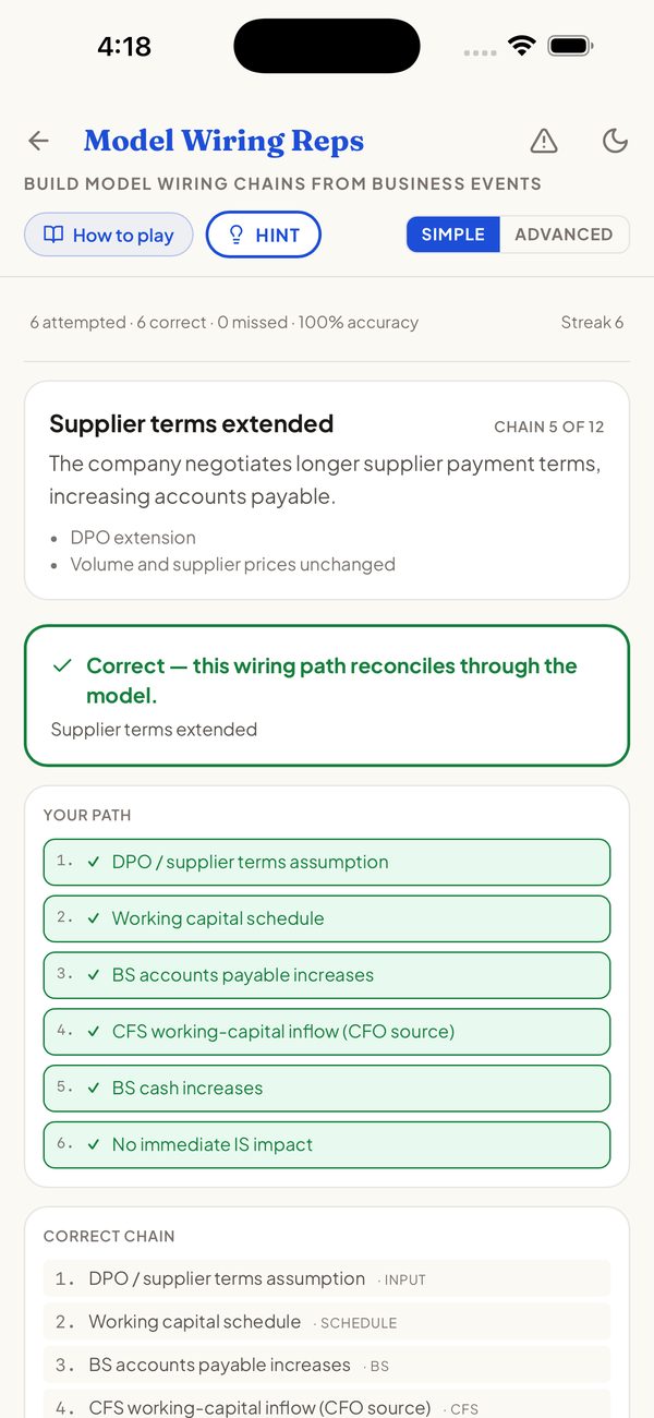 Model Wiring Reps — correct wiring path through the model